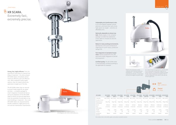 Product Portfolio  - Page 11