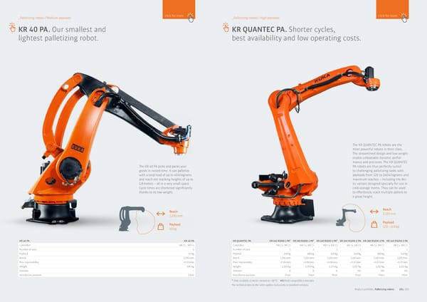 Product Portfolio  - Page 28