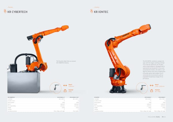 Product Portfolio  - Page 36