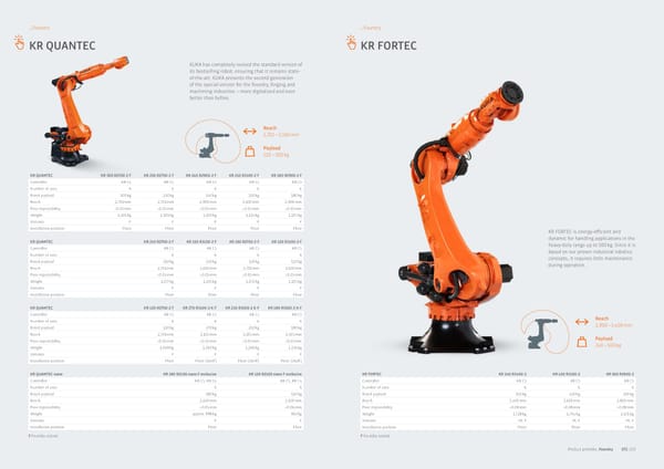 Product Portfolio  - Page 37