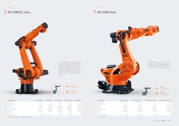 Product Portfolio  - Page 38