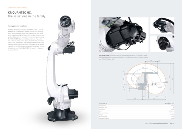 Product Portfolio  - Page 41