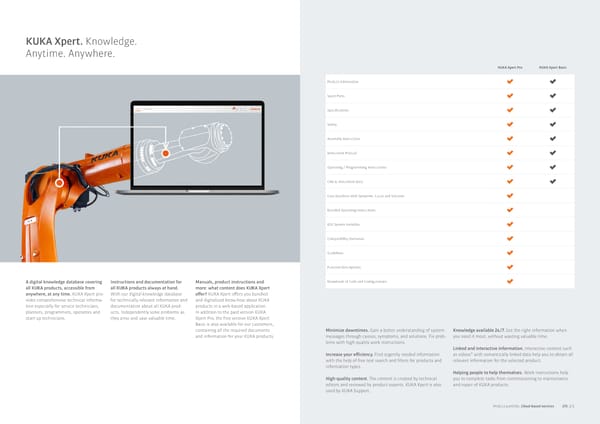 Product Portfolio  - Page 86