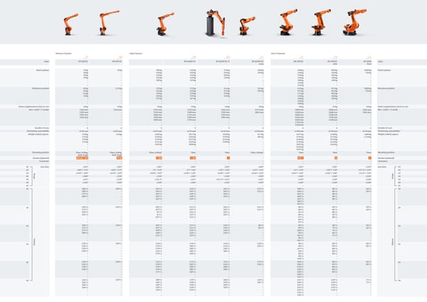 KUKA Robotics Range - Page 4