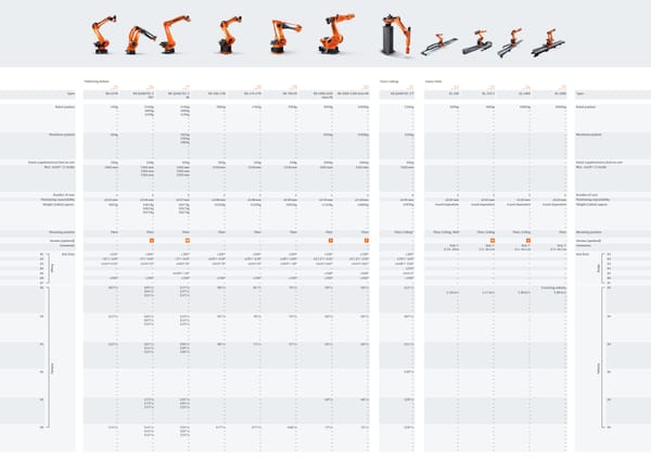 KUKA Robotics Range - Page 5